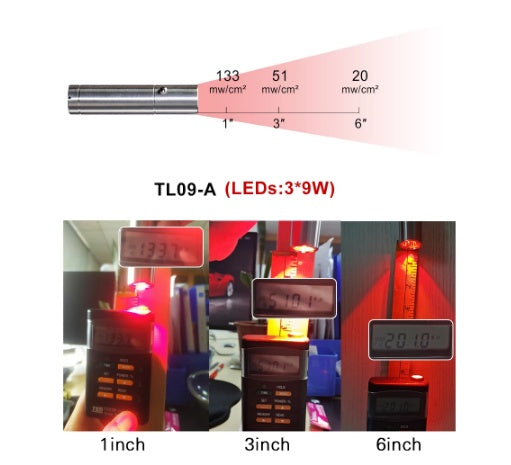 TL09 Red Therapy Device – Portable Infrared LED Wellness Light